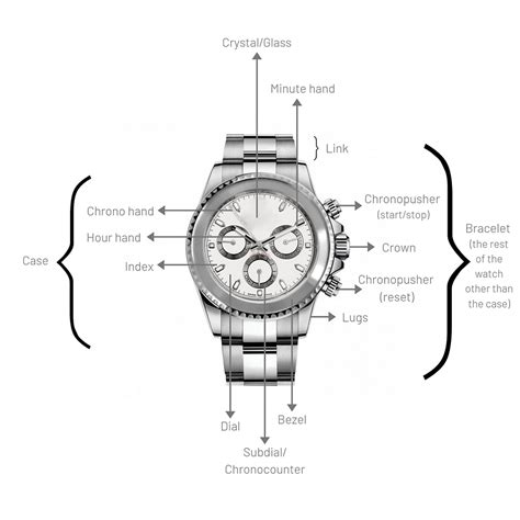 watch component names chrono24.